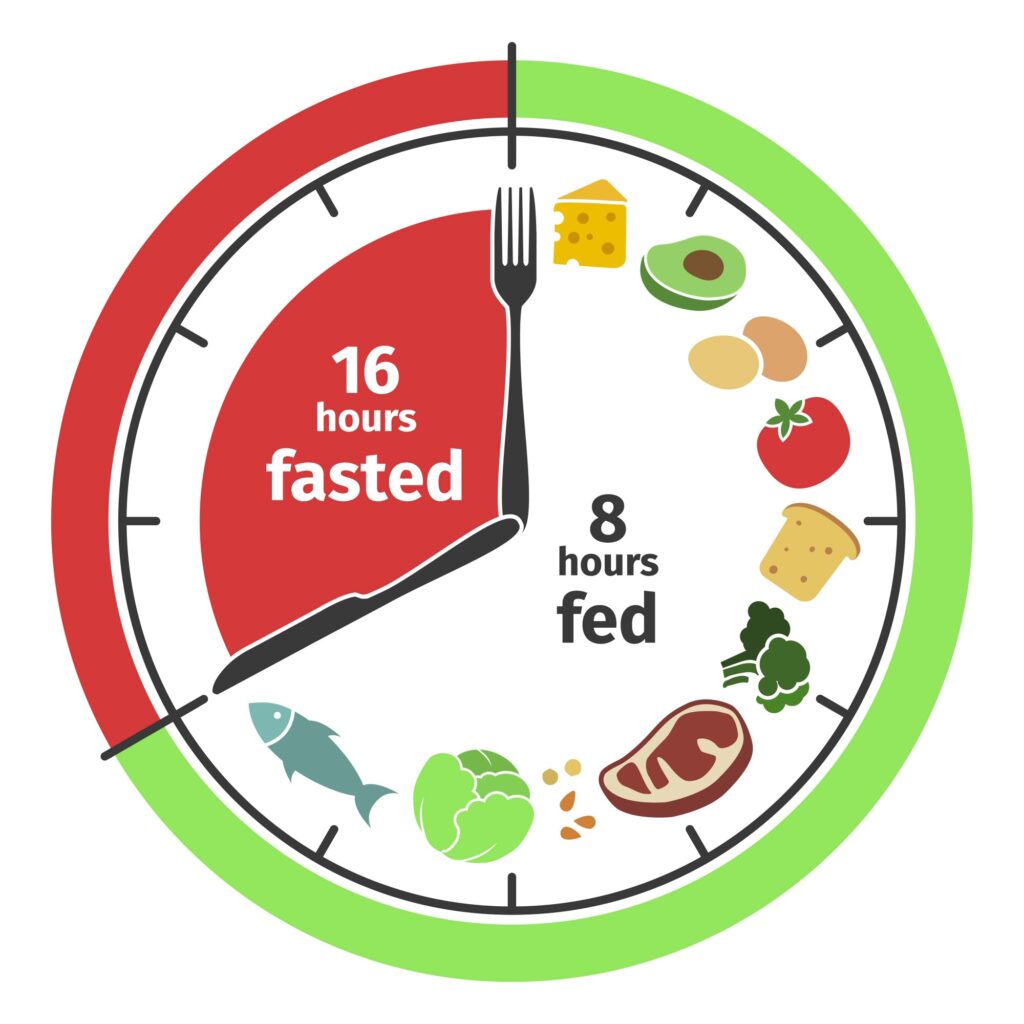 16/8 method of intermittent fasting