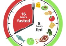 What is Intermittent Fasting? Types, Benefits, Limitation and More